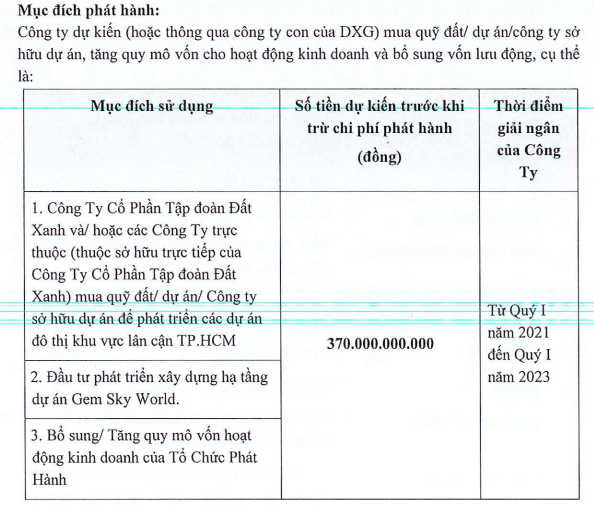 Đất Xanh thế chấp Đất Xanh Services để huy động 370 tỷ đồng trái phiếu - Ảnh 2. Đất Xanh thế chấp Đất Xanh Services để huy động 370 tỷ đồng trái phiếu - Ảnh 2.