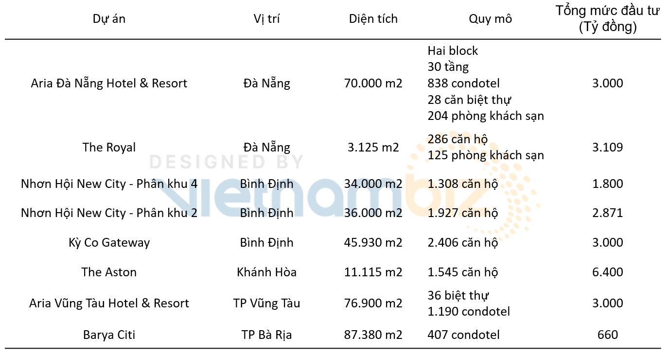 ĐHĐCĐ Danh Khôi (NRC): - Ảnh 1. ĐHĐCĐ Danh Khôi (NRC): - Ảnh 1.