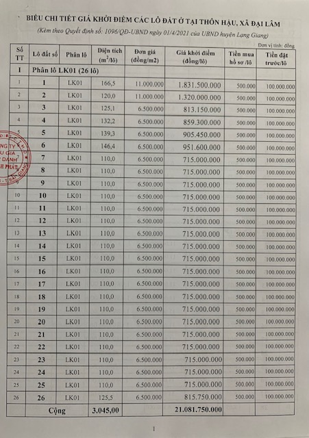 Đấu giá 74 lô đất tại huyện Lạng Giang tỉnh Bắc Giang  - Ảnh 2.