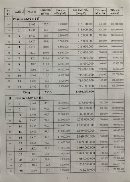 Đấu giá 74 lô đất tại huyện Lạng Giang tỉnh Bắc Giang  - Ảnh 3.