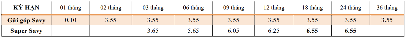 Cập nhật lãi suất ngân hàng TPBank tháng 4/2021 - Ảnh 3. Cập nhật lãi suất ngân hàng TPBank tháng 4/2021 - Ảnh 3.