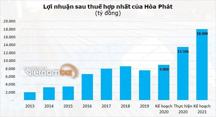 Sếp lớn Hòa Phát phân trần về khối tiền thưởng 225 tỷ đồng - Ảnh 2. Sếp lớn Hòa Phát phân trần về khối tiền thưởng 225 tỷ đồng - Ảnh 2.