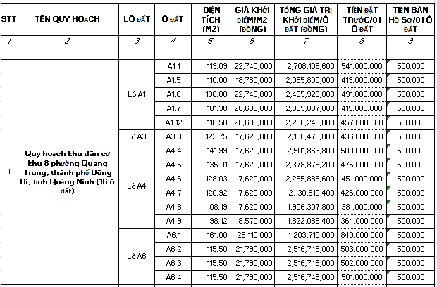 Quảng Ninh đấu giá 92 ô đất, tổng diện tích hơn 11.000 m2 - Ảnh 1. Quảng Ninh đấu giá 92 ô đất, tổng diện tích hơn 11.000 m2 - Ảnh 1.