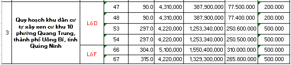 Quảng Ninh đấu giá 92 ô đất, tổng diện tích hơn 11.000 m2 - Ảnh 5. Quảng Ninh đấu giá 92 ô đất, tổng diện tích hơn 11.000 m2 - Ảnh 5.
