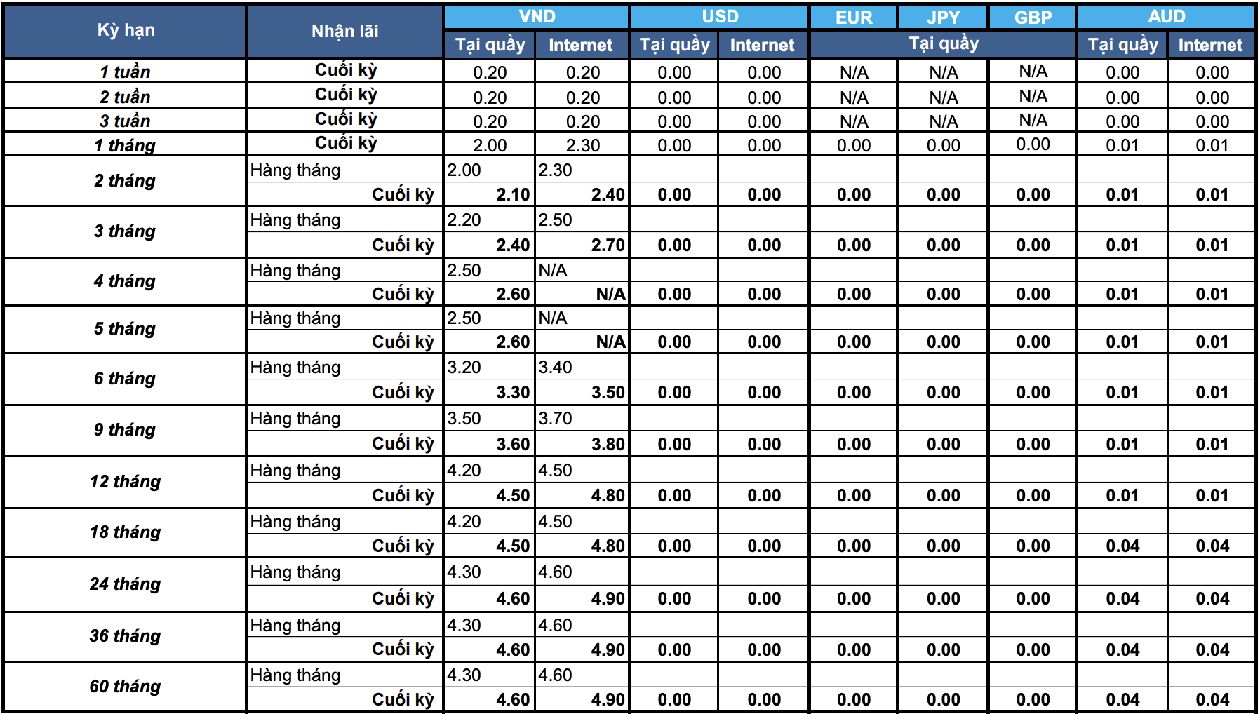 Cập nhật biểu lãi suất ngân hàng Shinhan Bank mới nhất tháng 4/2021 - Ảnh 1. Cập nhật biểu lãi suất ngân hàng Shinhan Bank mới nhất tháng 4/2021 - Ảnh 1.