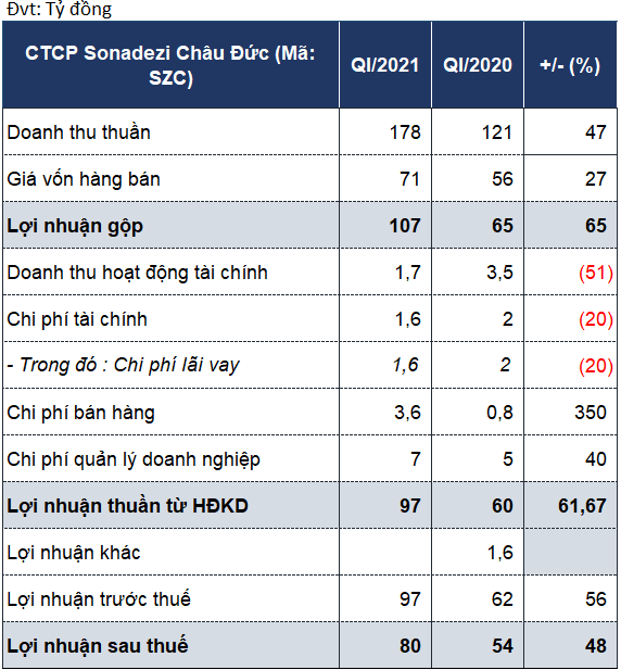 f - Ảnh 1.