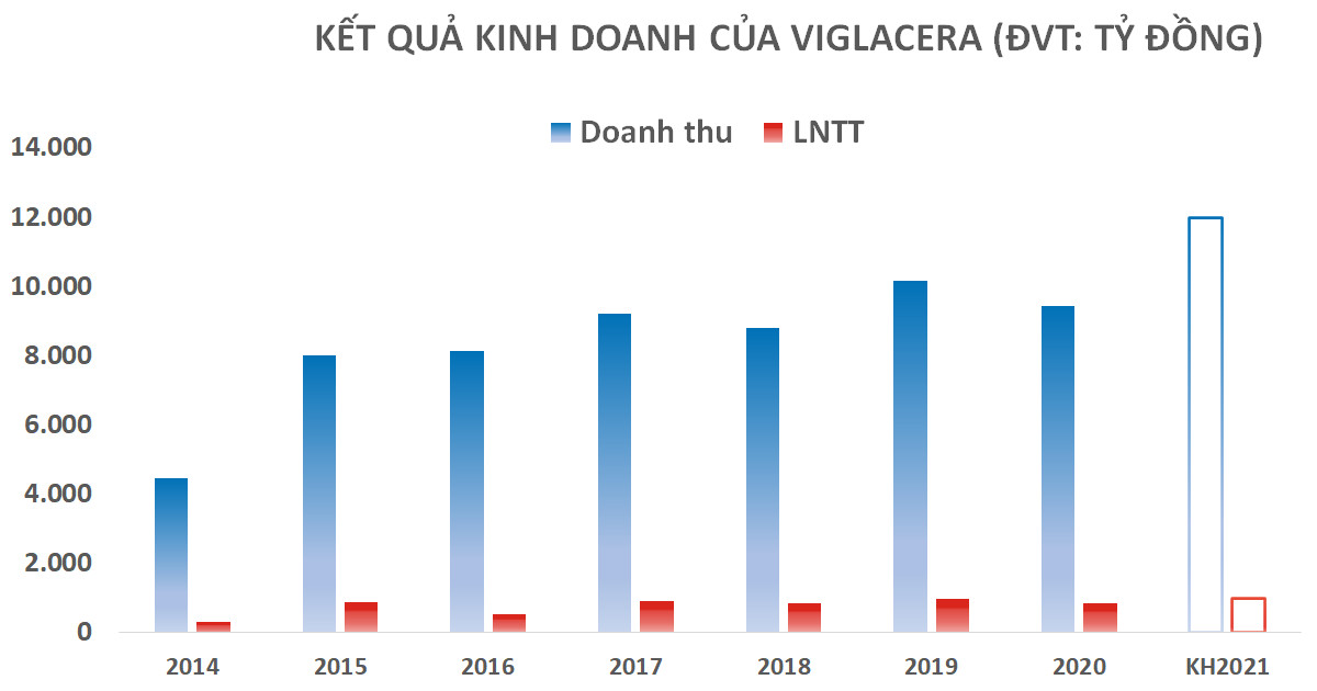 [Live] ĐHĐCĐ Viglacera: Mục tiêu doanh thu 12.000 tỷ đồng, dự kiến rót nghìn tỷ vào khu công nghiệp - Ảnh 2.