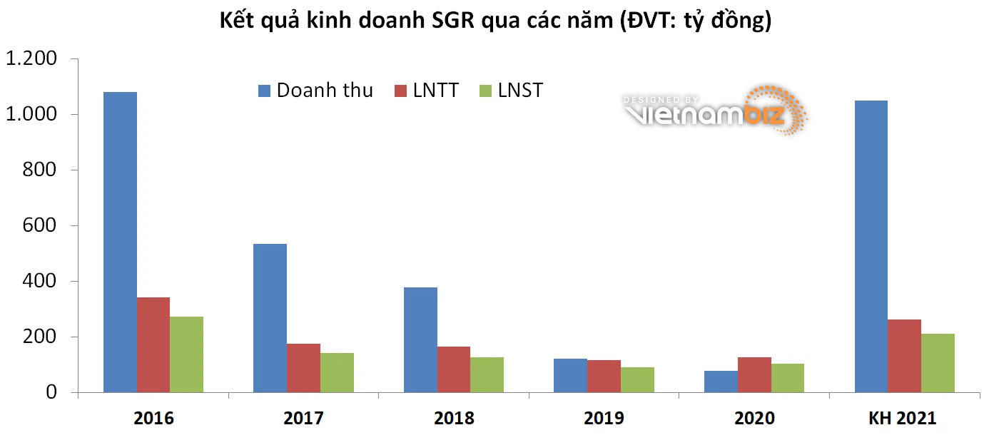 Saigonres - Ảnh 1. Saigonres - Ảnh 1.