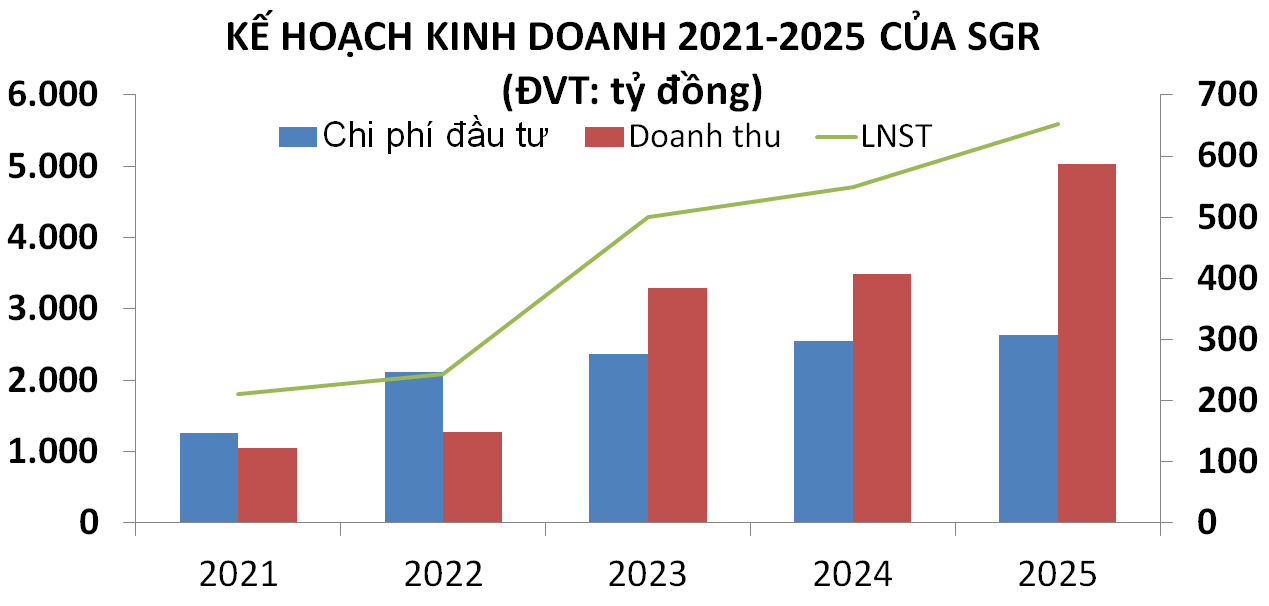 Saigonres - Ảnh 2. Saigonres - Ảnh 2.