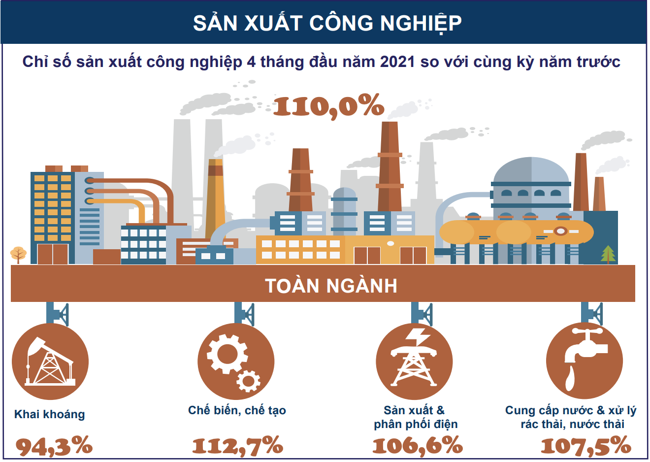 [Infographic] Toàn cảnh nền kinh tế Việt Nam 4 tháng đầu năm - Ảnh 4.