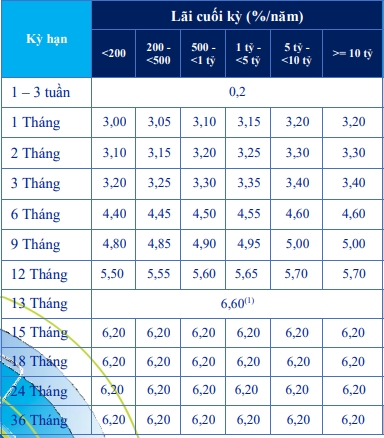 Lãi suất ngân hàng ACB cập nhật mới nhất tháng 4/2021 - Ảnh 1. Lãi suất ngân hàng ACB cập nhật mới nhất tháng 4/2021 - Ảnh 1.