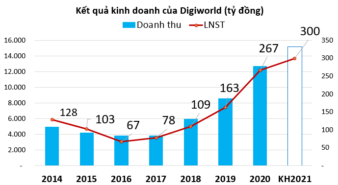 Digiworld - Ảnh 1. Digiworld - Ảnh 1.