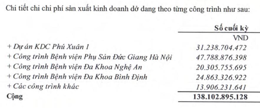 Cotecland chính thức bị buộc hủy niêm yết sau hai năm ‘lao đao’ - Ảnh 3. Cotecland chính thức bị buộc hủy niêm yết sau hai năm ‘lao đao’ - Ảnh 3.