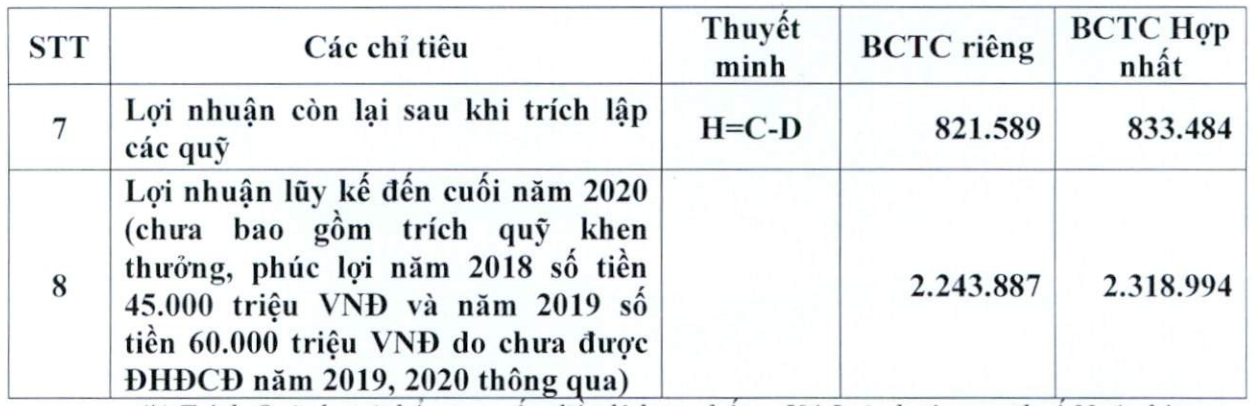 Eximbank trình kế hoạch chia cổ tức 1.800 đồng/cp sau khi xử lý hết nợ xấu tại VAMC - Ảnh 2. Eximbank trình kế hoạch chia cổ tức 1.800 đồng/cp sau khi xử lý hết nợ xấu tại VAMC - Ảnh 2.