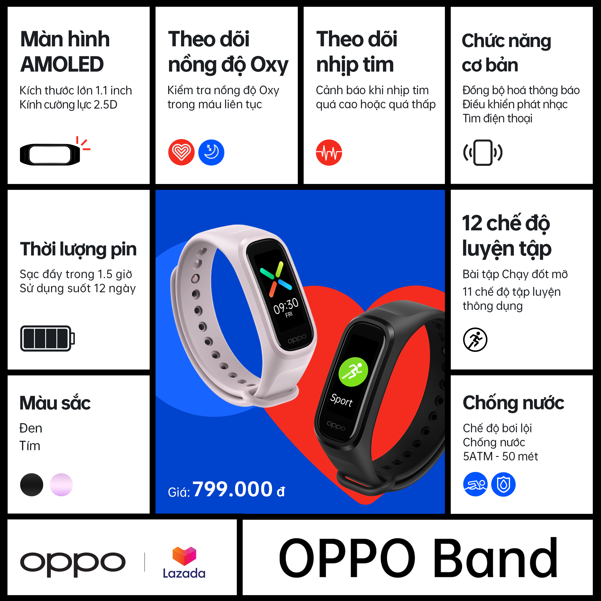 Thiết bị đeo ngày càng thông minh hơn khi theo dõi cả độ bão hòa oxy trong máu - Ảnh 3. Thiết bị đeo ngày càng thông minh hơn khi theo dõi cả độ bão hòa oxy trong máu - Ảnh 3.
