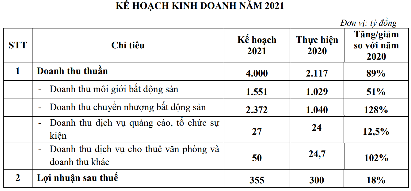 Shark Hưng: CenLand đặt mục tiêu trở thành 'vua bán hàng' bất động sản - Ảnh 2. Shark Hưng: CenLand đặt mục tiêu trở thành 'vua bán hàng' bất động sản - Ảnh 2.