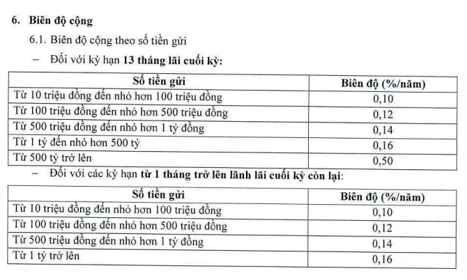 Lãi suất ngân hàng Đông Á tháng 4/2021 cao nhất là 6,3%/năm - Ảnh 2. Lãi suất ngân hàng Đông Á tháng 4/2021 cao nhất là 6,3%/năm - Ảnh 2.