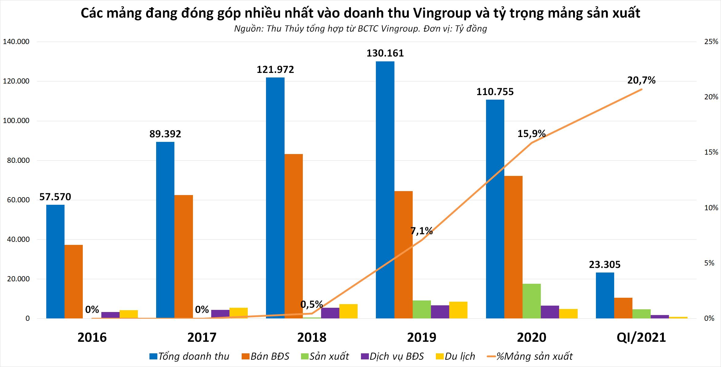VinSmart vẫn là mảnh ghép quan trọng cho Vingroup phát triển các đại đô thị thông minh - Ảnh 1. VinSmart vẫn là mảnh ghép quan trọng cho Vingroup phát triển các đại đô thị thông minh - Ảnh 1.