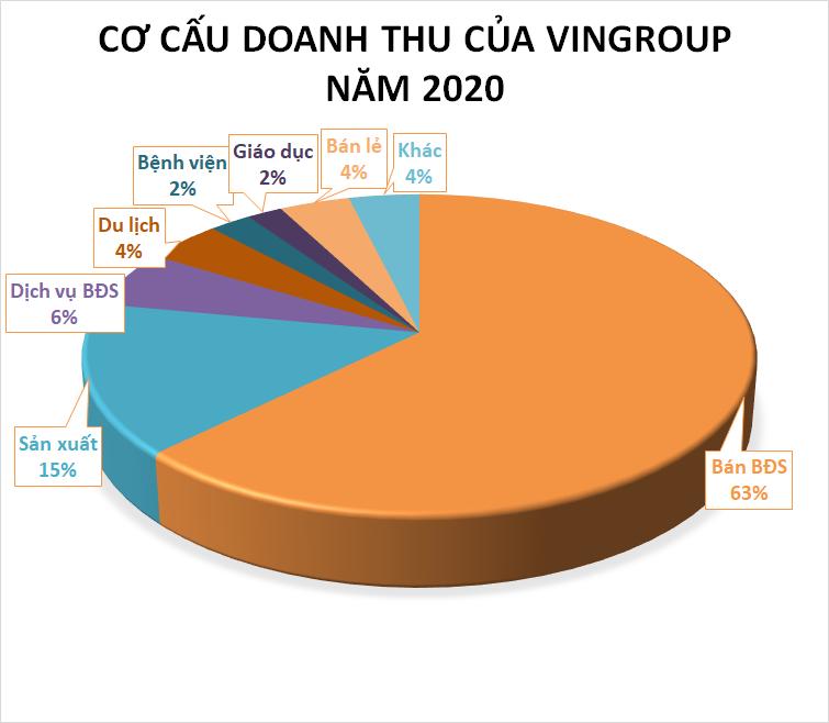 VinSmart vẫn là mảnh ghép quan trọng cho Vingroup phát triển các đại đô thị thông minh - Ảnh 2. VinSmart vẫn là mảnh ghép quan trọng cho Vingroup phát triển các đại đô thị thông minh - Ảnh 2.