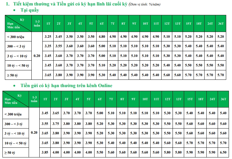 Lãi suất tiết kiệm ngân hàng VPBank tháng 6/2021 - Ảnh 1. Lãi suất tiết kiệm ngân hàng VPBank tháng 6/2021 - Ảnh 1.