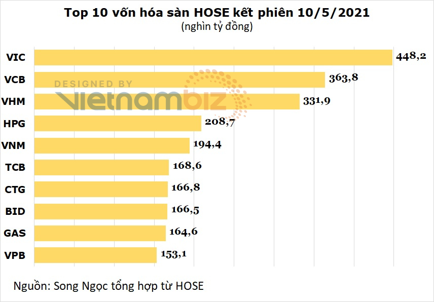 Barron's: Kế hoạch đầu tư 2,7 triệu tỷ đồng giúp chứng khoán Việt Nam hút dòng tiền ngoại - Ảnh 2.