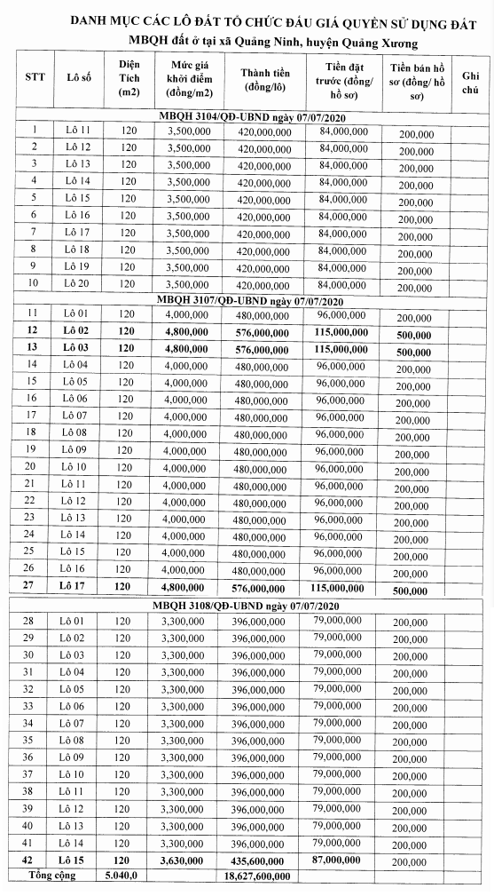 Quảng Xương, Thanh Hóa sắp đấu giá 61 lô đất, khởi điểm từ 3,3 triệu đồng/m2 - Ảnh 1. Quảng Xương, Thanh Hóa sắp đấu giá 61 lô đất, khởi điểm từ 3,3 triệu đồng/m2 - Ảnh 1.