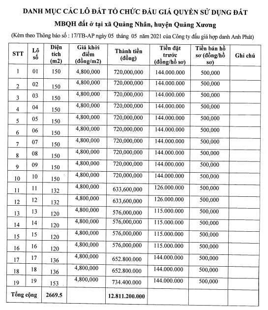 Quảng Xương, Thanh Hóa sắp đấu giá 61 lô đất, khởi điểm từ 3,3 triệu đồng/m2 - Ảnh 2. Quảng Xương, Thanh Hóa sắp đấu giá 61 lô đất, khởi điểm từ 3,3 triệu đồng/m2 - Ảnh 2.