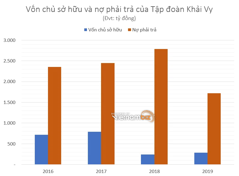 BIDV đấu giá khoản nợ nghìn tỷ của chủ tòa nhà Crystal Palace - Ảnh 2.