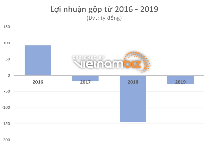 BIDV đấu giá khoản nợ nghìn tỷ của chủ tòa nhà Crystal Palace - Ảnh 3.