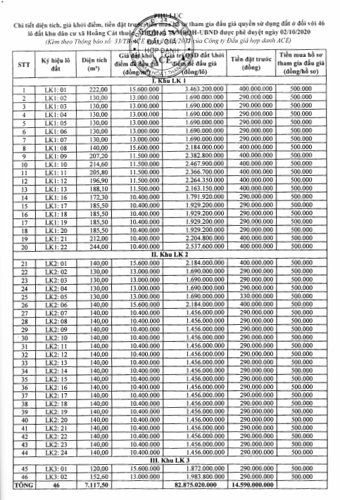 Hoằng Hóa, Thanh Hóa sắp đấu giá 46 lô đất, khởi điểm từ 10,4 triệu đồng/m2 - Ảnh 1.