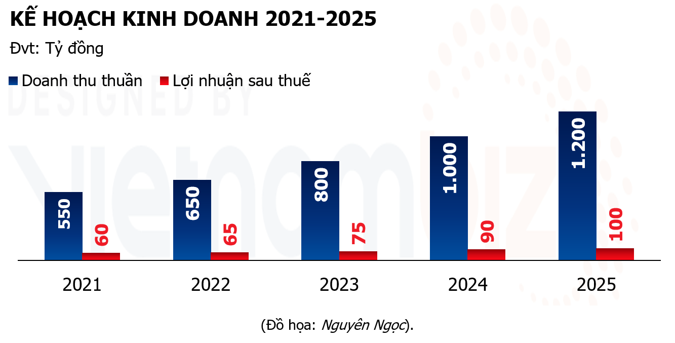  - Ảnh 3.