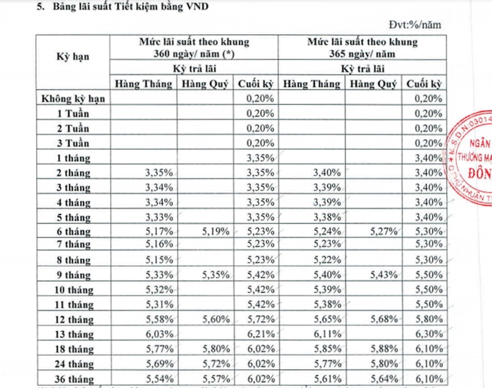 Lãi suất tiền gửi tiết kiệm ngân hàng Đông Á tháng 5/2021 - Ảnh 1. Lãi suất tiền gửi tiết kiệm ngân hàng Đông Á tháng 5/2021 - Ảnh 1.