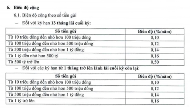Lãi suất tiền gửi tiết kiệm ngân hàng Đông Á tháng 5/2021 - Ảnh 2. Lãi suất tiền gửi tiết kiệm ngân hàng Đông Á tháng 5/2021 - Ảnh 2.