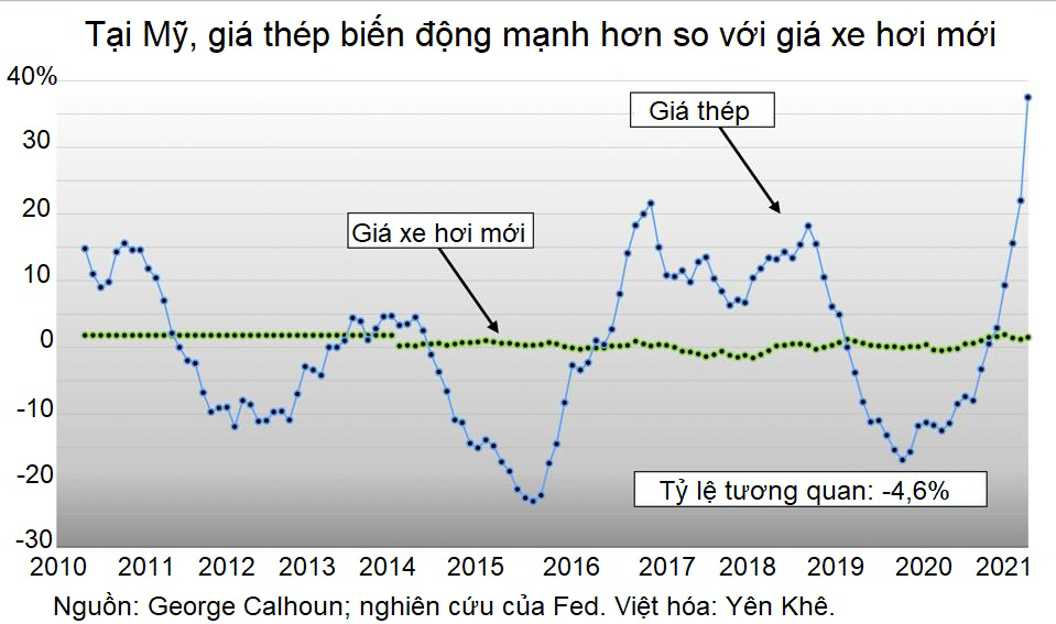 Dân Mỹ điên cuồng google 'lạm phát', nỗi lo giá cả leo thang hiện hữu từng ngày - Ảnh 2. Dân Mỹ điên cuồng google 'lạm phát', nỗi lo giá cả leo thang hiện hữu từng ngày - Ảnh 2.