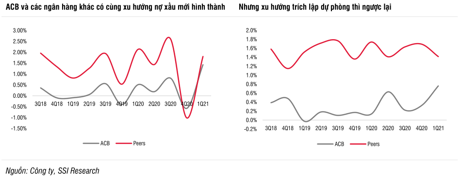 'ACB có thể cần hơn hai năm xử lý tài sản thế chấp của một khách hàng doanh nghiệp lớn' - Ảnh 2. 'ACB có thể cần hơn hai năm xử lý tài sản thế chấp của một khách hàng doanh nghiệp lớn' - Ảnh 2.
