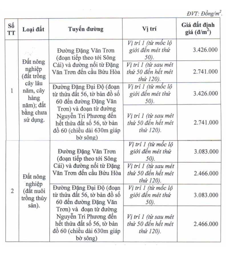 Đồng Nai duyệt giá đất bồi thường dự án khu tái định cư Hiệp Hòa, Biên Hòa - Ảnh 1. Đồng Nai duyệt giá đất bồi thường dự án khu tái định cư Hiệp Hòa, Biên Hòa - Ảnh 1.