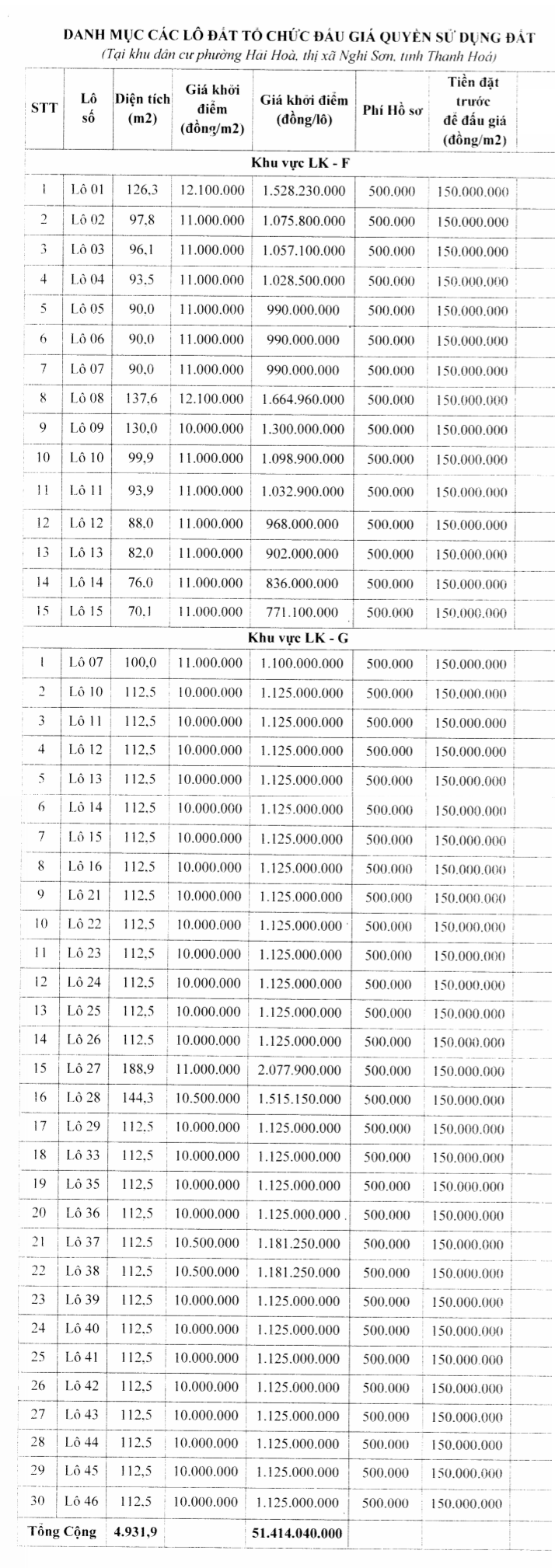 Nghi Sơn, Thanh Hóa sắp đấu giá 45 lô đất, khởi điểm từ 10 triệu đồng/m2 - Ảnh 1. Nghi Sơn, Thanh Hóa sắp đấu giá 45 lô đất, khởi điểm từ 10 triệu đồng/m2 - Ảnh 1.