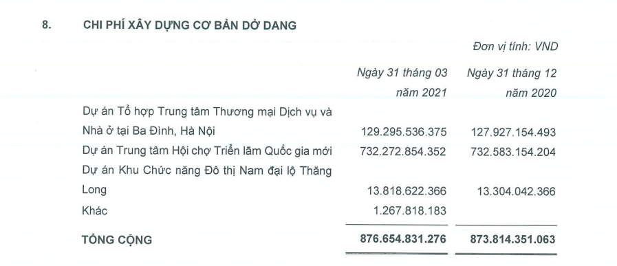 Một doanh nghiệp lãi đột biến nhờ khoản tiền gửi ngân hàng và trái phiếu doanh nghiệp gần 5.000 tỷ đồng - Ảnh 2.