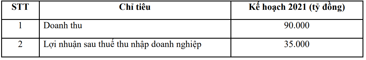 Vinhomes kế hoạch lãi cao gấp 8 lần Vingroup, ra mắt dự án KCN đầu tiên tại Hải Phòng năm 2021 - Ảnh 1.