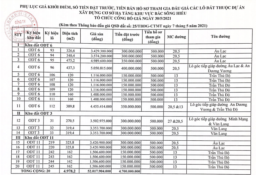 Đấu giá 20 khu đất gần 5.000 m2 tại TP Đông Hà, Quảng Trị, khởi điểm 1,1 tỷ đồng/lô - Ảnh 2. Đấu giá 20 khu đất gần 5.000 m2 tại TP Đông Hà, Quảng Trị, khởi điểm 1,1 tỷ đồng/lô - Ảnh 2.