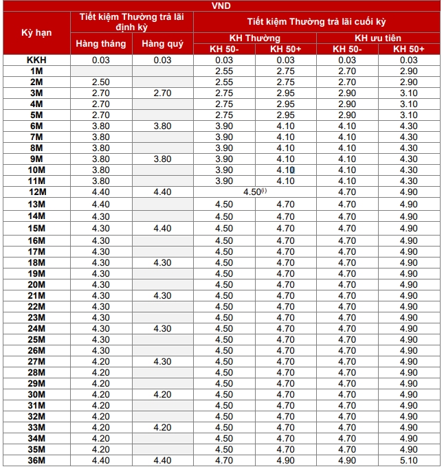 Lãi suất tiết kiệm ngân hàng Techcombank mới nhất tháng 5/2021 - Ảnh 1. Lãi suất tiết kiệm ngân hàng Techcombank mới nhất tháng 5/2021 - Ảnh 1.