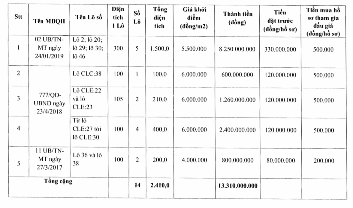 Quảng Xương, Thanh Hóa sắp đấu giá 137 lô đất, khởi điểm từ 4 triệu đồng/m2 - Ảnh 2. Quảng Xương, Thanh Hóa sắp đấu giá 137 lô đất, khởi điểm từ 4 triệu đồng/m2 - Ảnh 2.