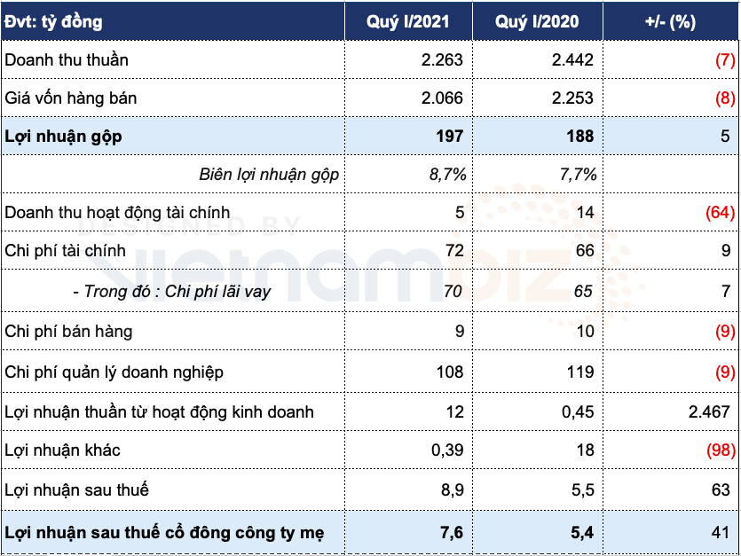 Xây dựng Hoà Bình - Ảnh 1. Xây dựng Hoà Bình - Ảnh 1.