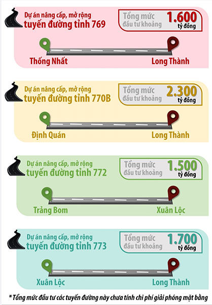 Đồng Nai cần 7.000 tỷ đồng đầu tư 4 dự án giao thông trọng điểm - Ảnh 1. Đồng Nai cần 7.000 tỷ đồng đầu tư 4 dự án giao thông trọng điểm - Ảnh 1.