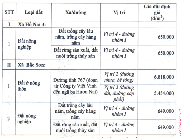 Đồng Nai phê duyệt giá đất bồi thường khu công nghiệp sông Mây - Ảnh 1. Đồng Nai phê duyệt giá đất bồi thường khu công nghiệp sông Mây - Ảnh 1.