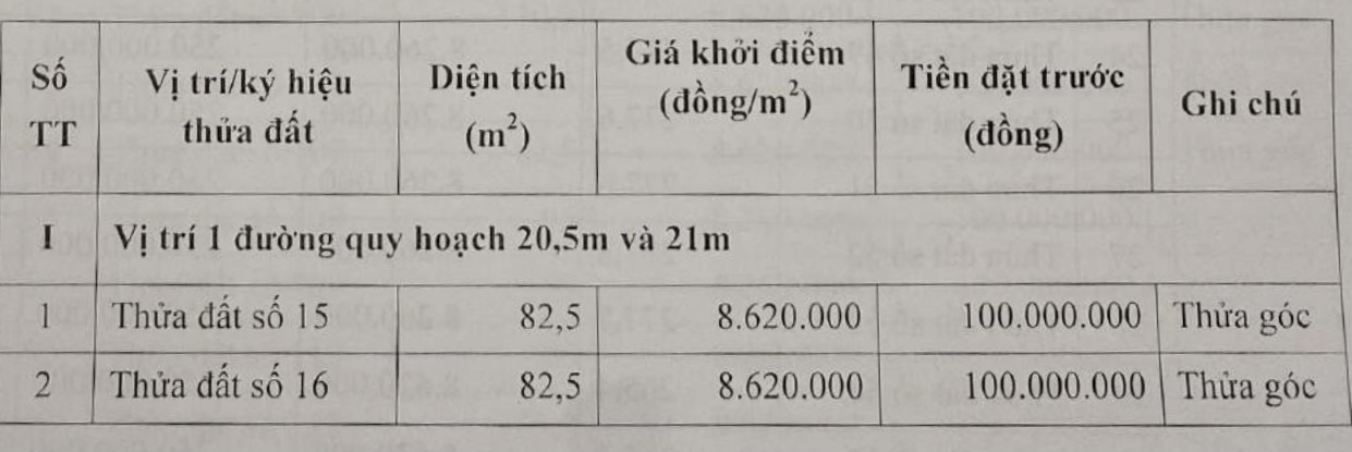 Sơn La: Sắp đấu giá 108 thửa đất, giá khởi điểm từ 6,7 triệu đồng/m2 - Ảnh 1. Sơn La: Sắp đấu giá 108 thửa đất, giá khởi điểm từ 6,7 triệu đồng/m2 - Ảnh 1.