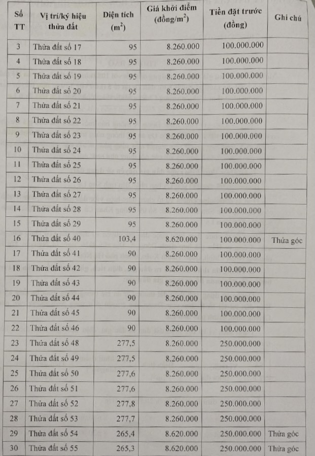 Sơn La: Sắp đấu giá 108 thửa đất, giá khởi điểm từ 6,7 triệu đồng/m2 - Ảnh 2. Sơn La: Sắp đấu giá 108 thửa đất, giá khởi điểm từ 6,7 triệu đồng/m2 - Ảnh 2.