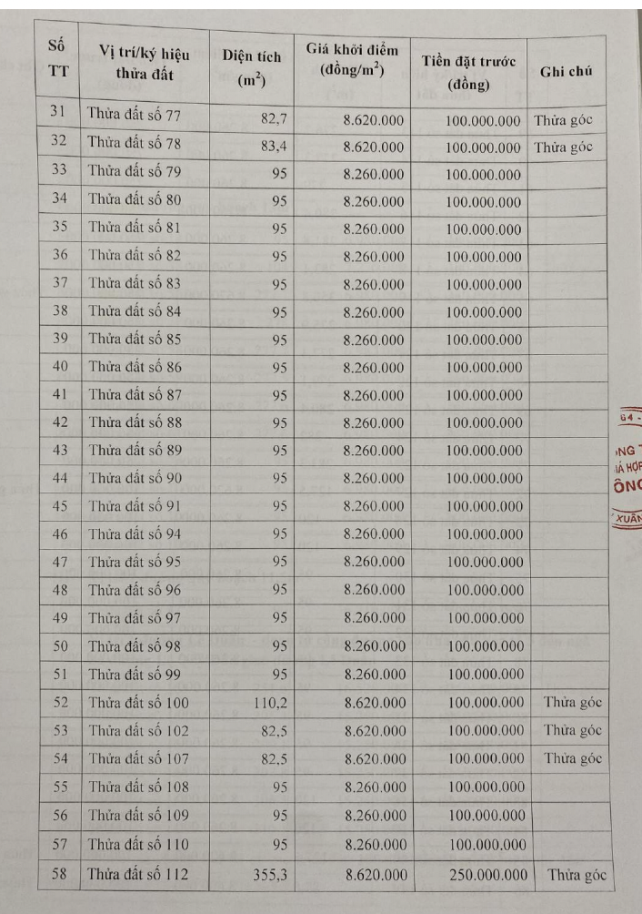 Sơn La: Sắp đấu giá 108 thửa đất, giá khởi điểm từ 6,7 triệu đồng/m2 - Ảnh 3. Sơn La: Sắp đấu giá 108 thửa đất, giá khởi điểm từ 6,7 triệu đồng/m2 - Ảnh 3.