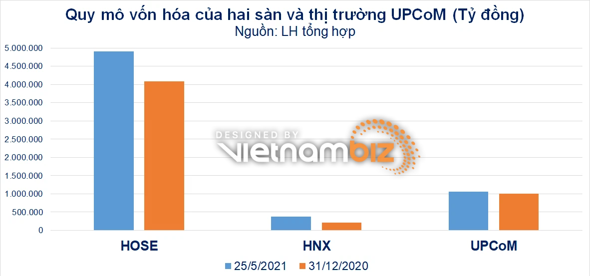 Chứng khoán Việt Nam đang thời đỉnh cao với những kỷ lục chưa bao giờ có - Ảnh 2. Chứng khoán Việt Nam đang thời đỉnh cao với những kỷ lục chưa bao giờ có - Ảnh 2.