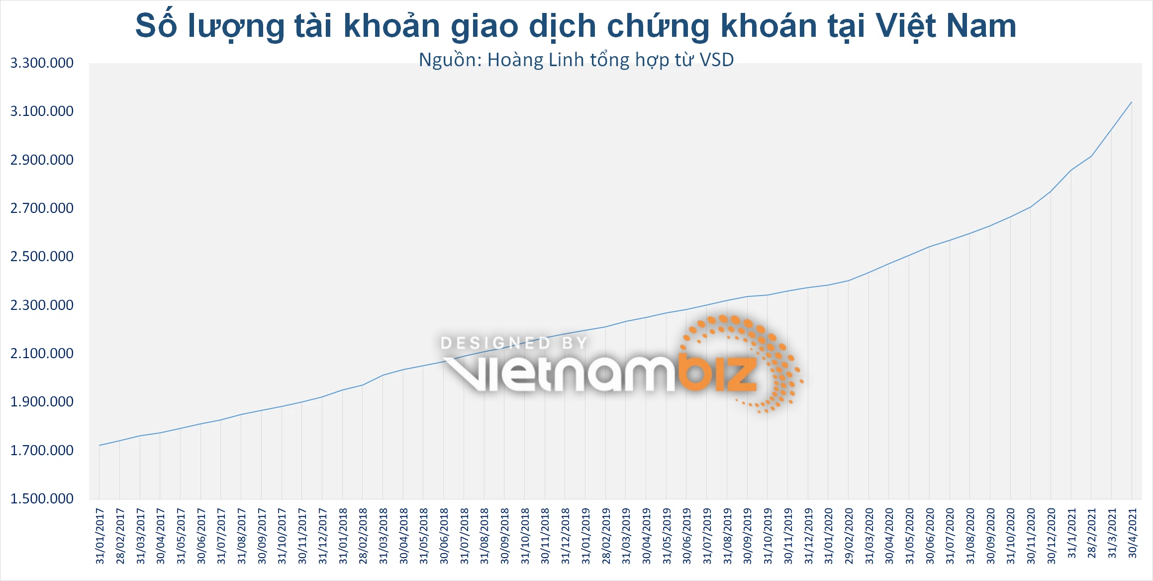 Chứng khoán Việt Nam đang thời đỉnh cao với những kỷ lục chưa bao giờ có - Ảnh 1. Chứng khoán Việt Nam đang thời đỉnh cao với những kỷ lục chưa bao giờ có - Ảnh 1.